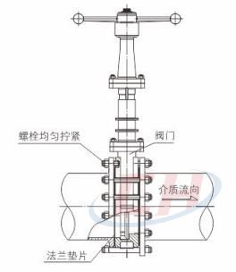 耐磨手动刀闸阀安装使用